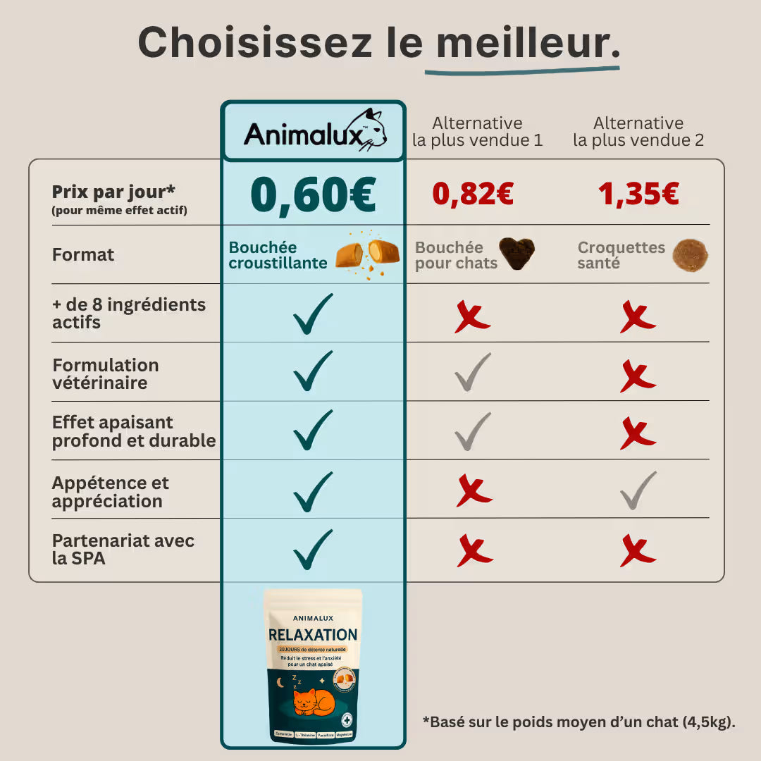 Friandises Relaxation