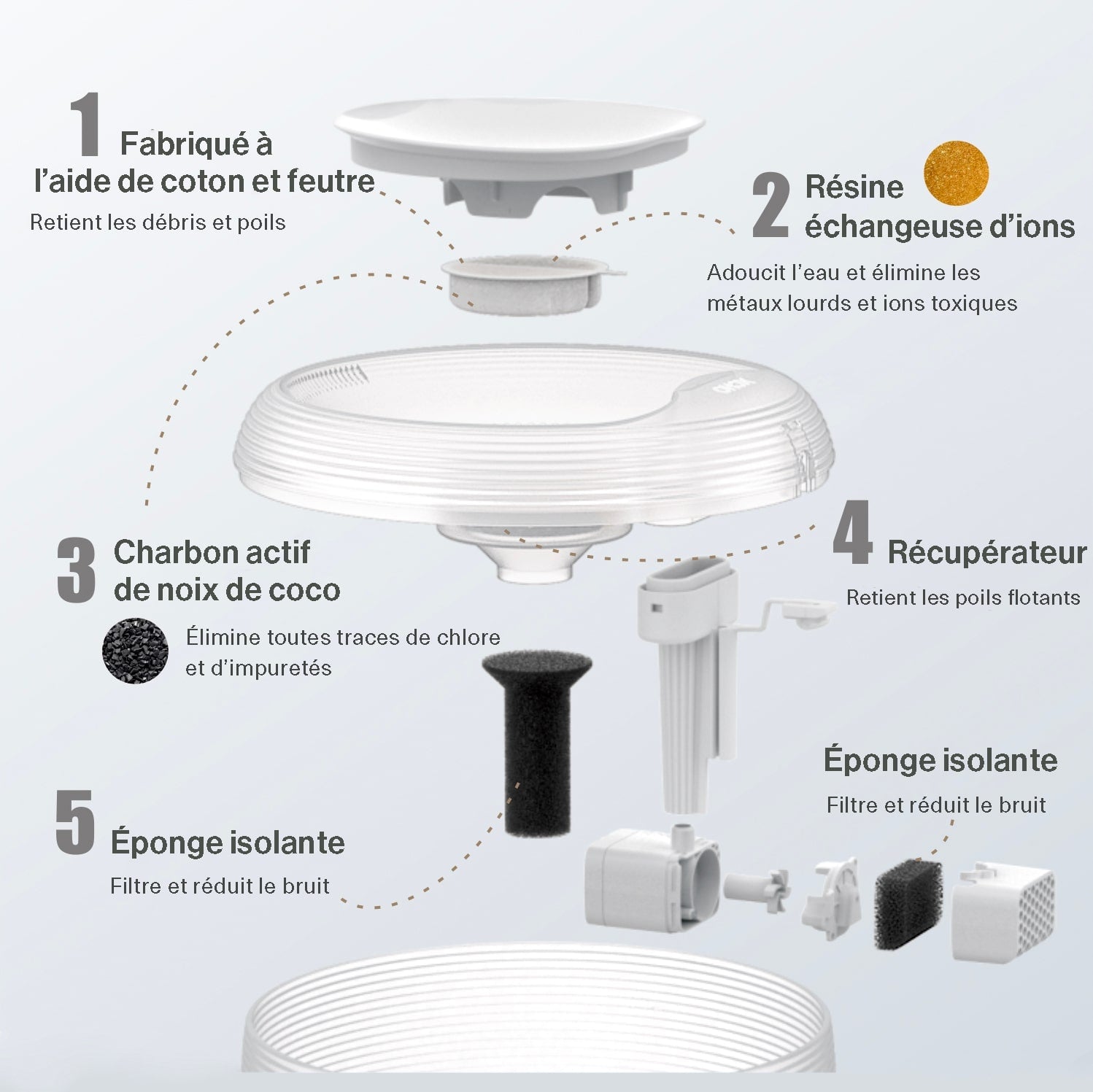 Pack Filtres Puriflow