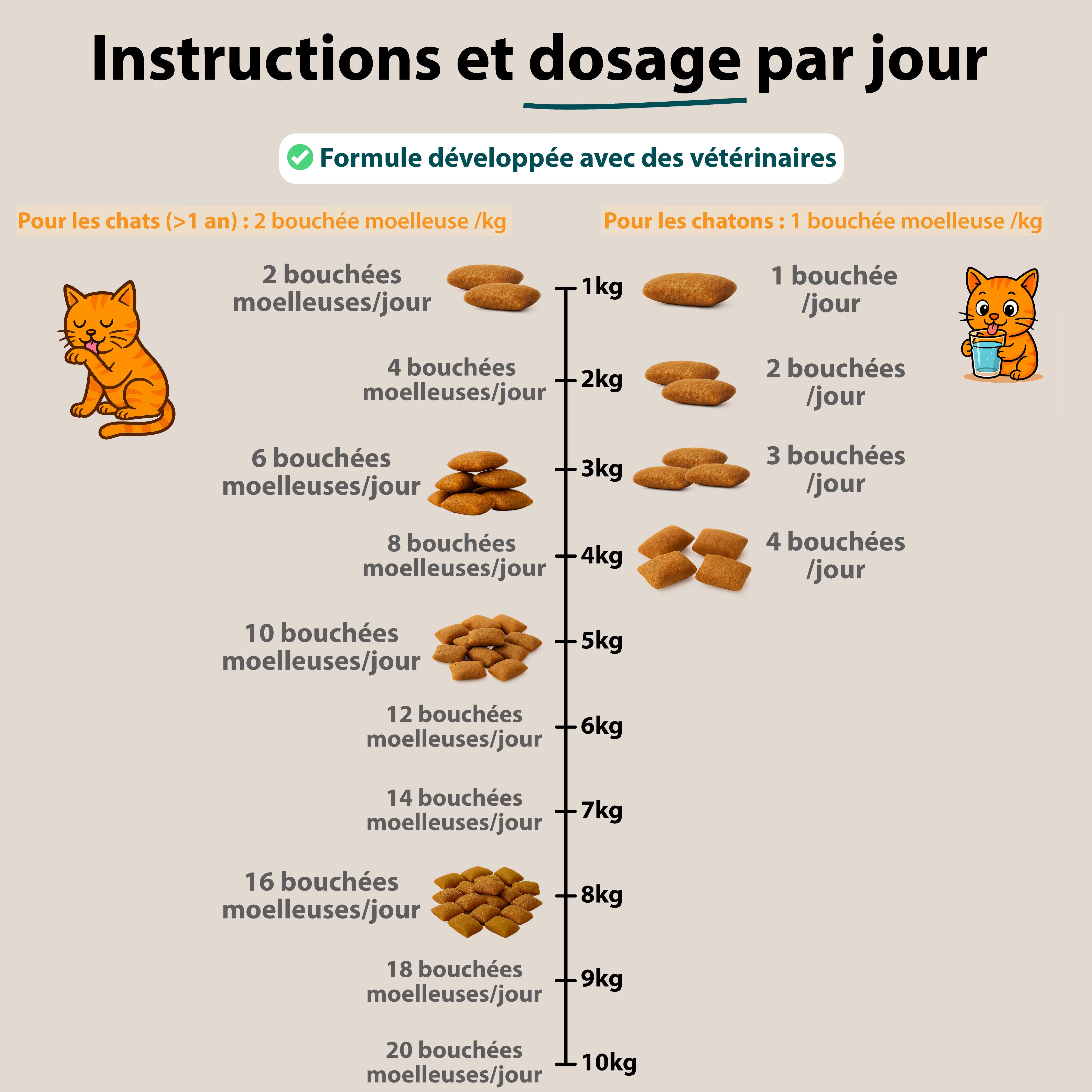 Friandises Relaxation