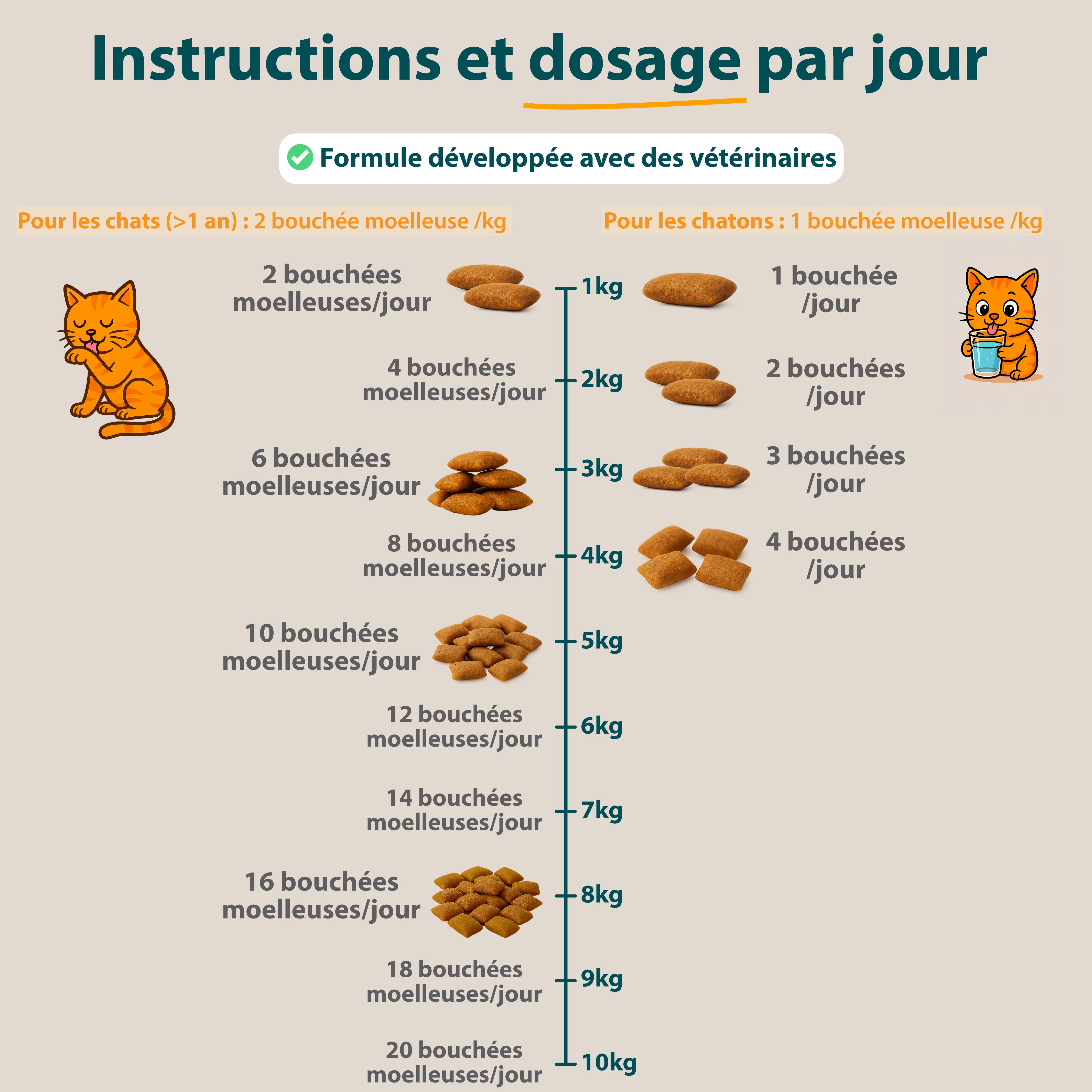 Bouchées Relaxation
